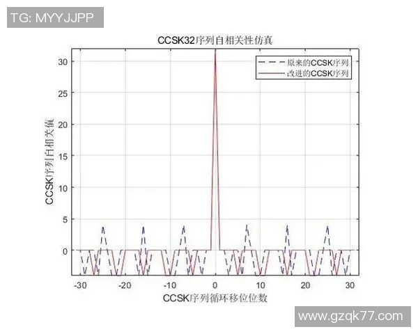 重庆篮球队意识表现的数据分析与战术优化研究