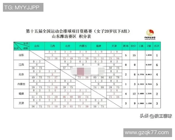 全运会积分榜更新深圳排球队以95分稳居第一名